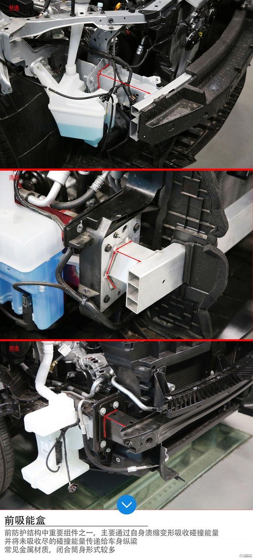 軒逸、逸動(dòng)、朗逸三車拆解對(duì)比 防撞緩沖系統(tǒng)誰更可靠？
